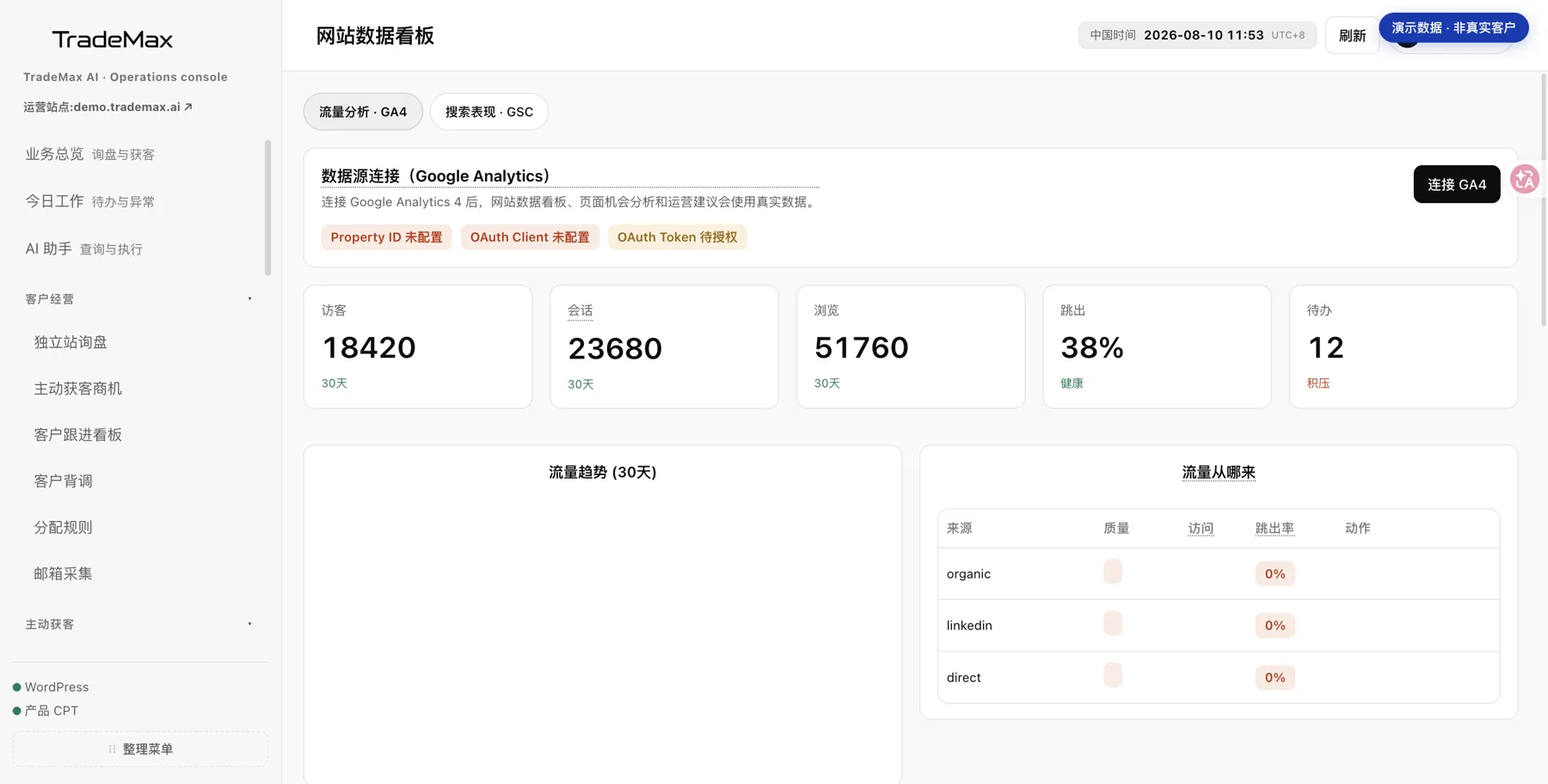 TradeMax Agent 网站数据看板演示界面